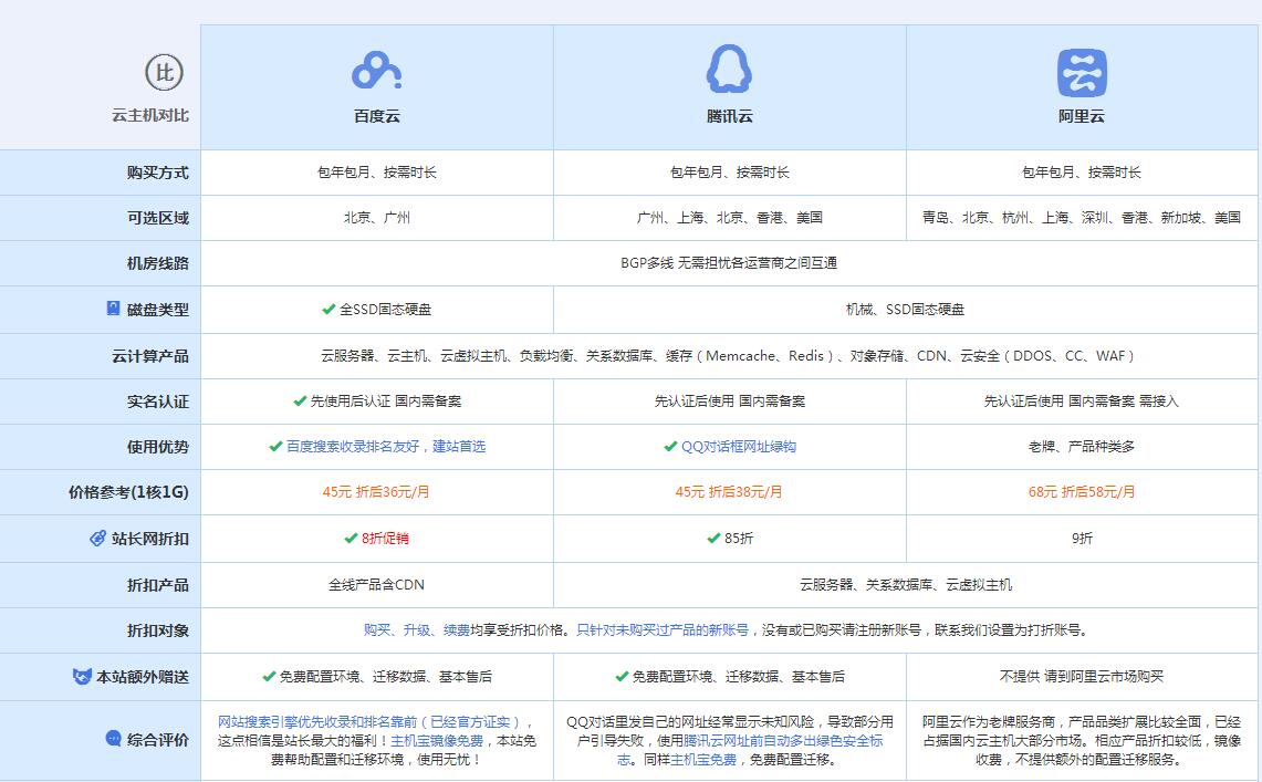 斗门云主机代理对比.jpg